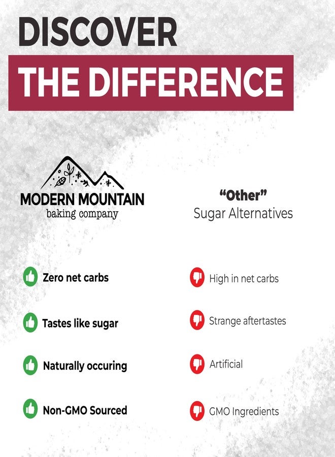 MODERN MOUNTAIN Allulose Sweetener (11.3oz) Keto Sugar Substitute, 0g Net Carbs, Zero Calorie Sweetener, Tastes and Behaves Like Sugar, Premium Quality, Perfect for Keto Baking, Tested and Verified Gluten Free, Non-GMO Sourced, No Erythritol - Image 3